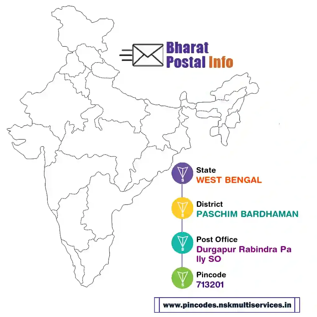 WEST BENGAL-PASCHIM BARDHAMAN-Durgapur Rabindra Pally SO-713201